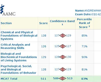 AAMC score report for Andrew Mannisto