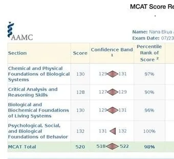 AAMC score report for Nana Mensah