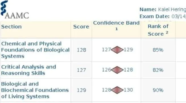 AAMC score report for Kalei Hering