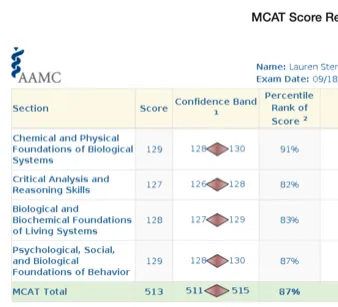AAMC score report for Lauren Sternberg