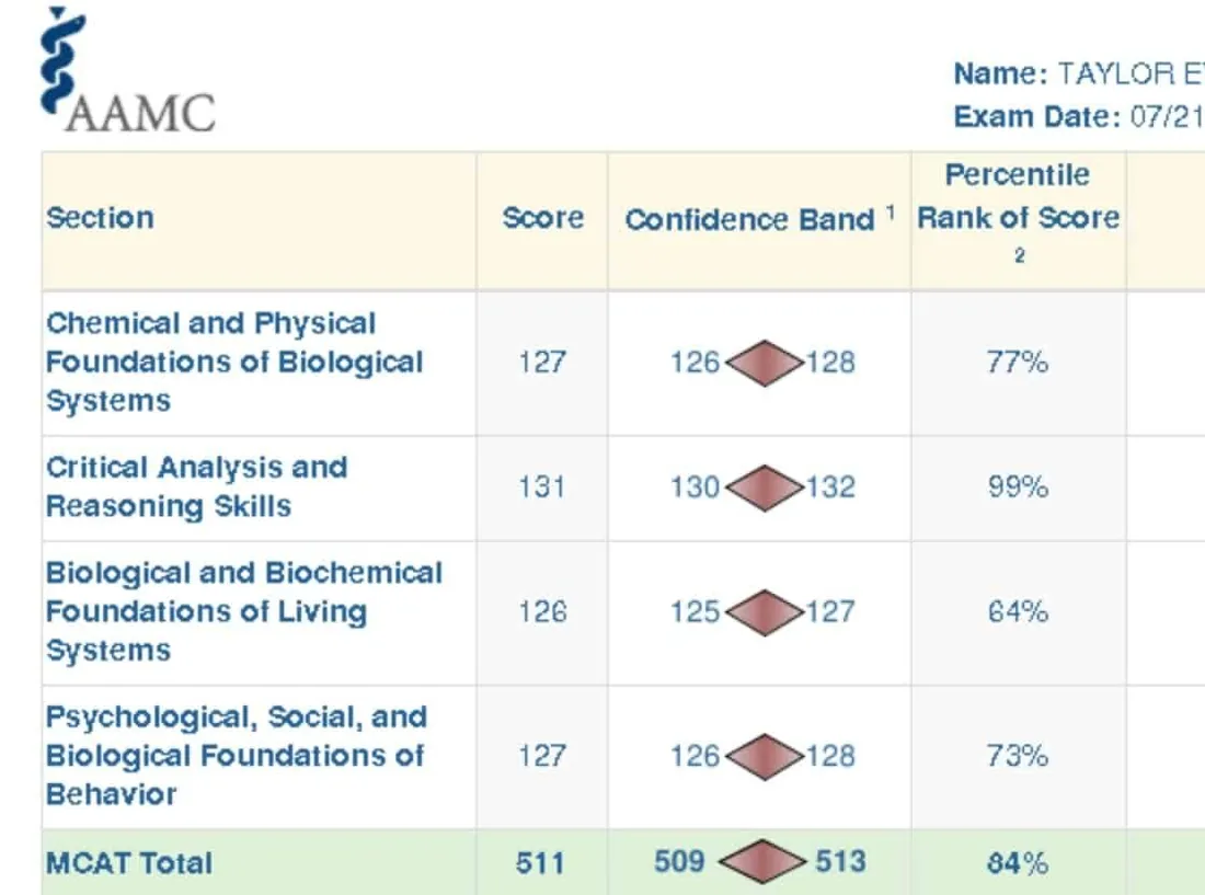 AAMC score report for Taylor Evangelisti