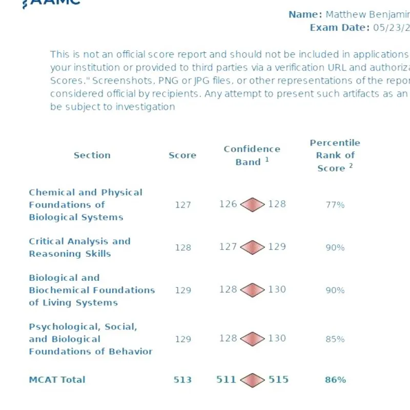 AAMC score report for Ben Crespo