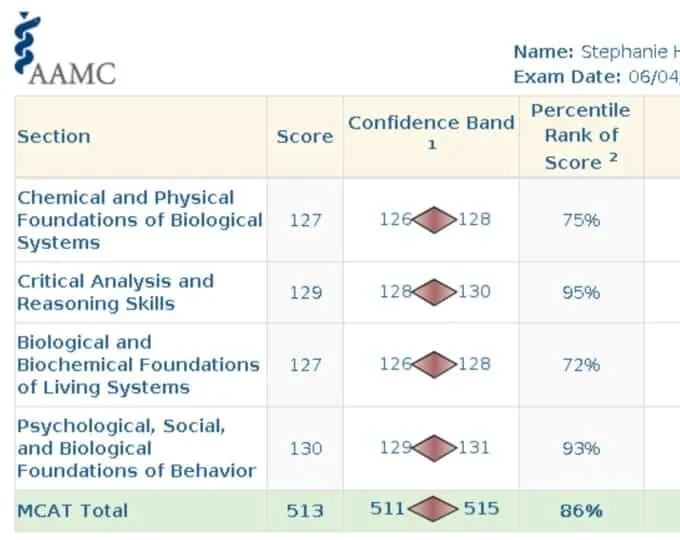 AAMC score report for Stephanie Hayes