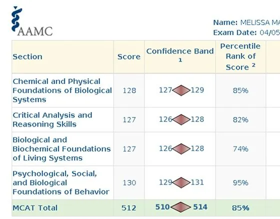 AAMC score report for Melissa Ma