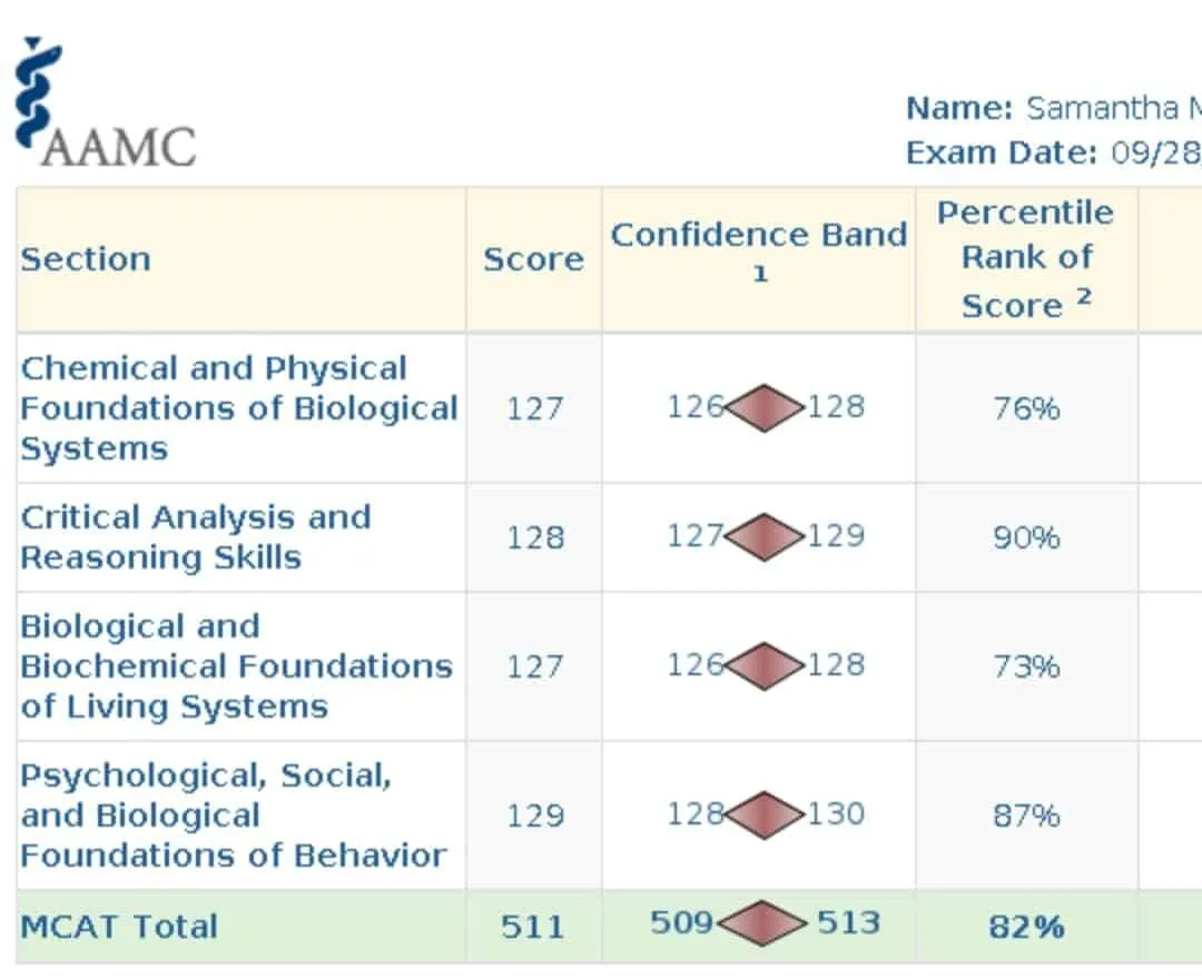 AAMC score report for Samantha Main