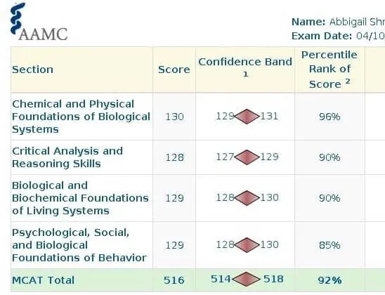 AAMC score report for Abbigail Shrontz