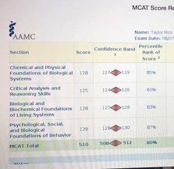 AAMC score report for Taylor Rick