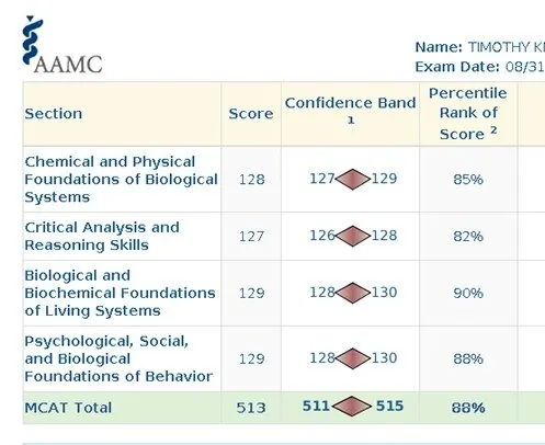 AAMC score report for Tim Knebel
