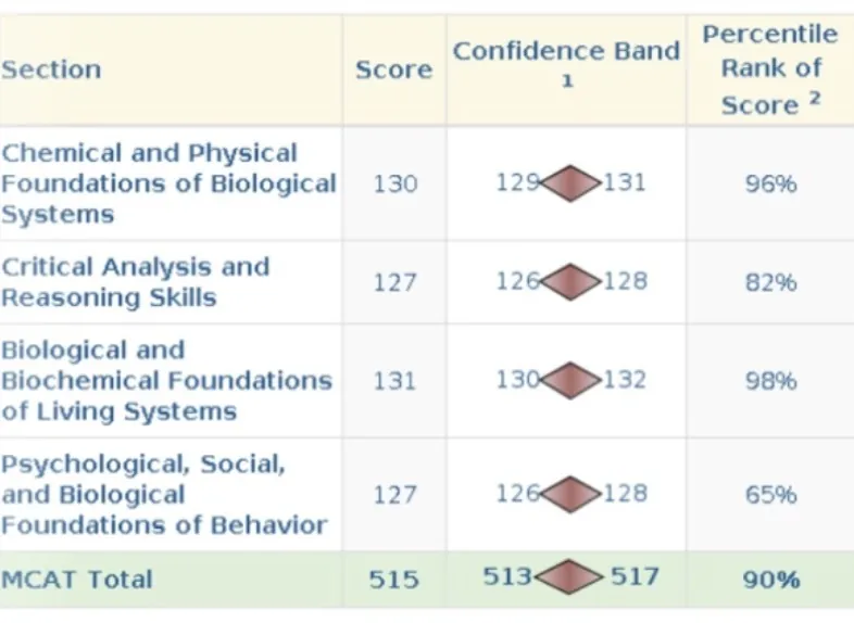AAMC score report for Alexander Deiongh