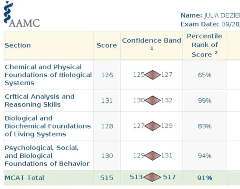 AAMC score report for Julia Deziel