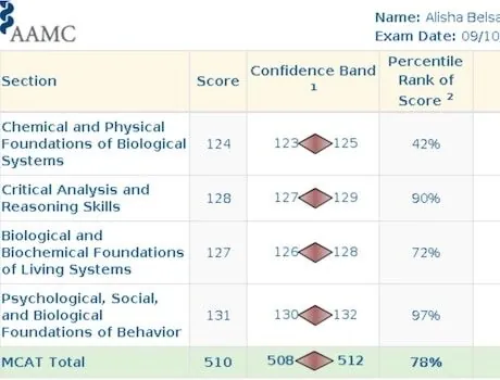 AAMC score report for Alisha Belsare