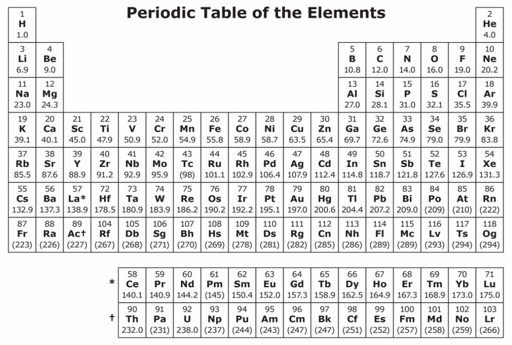 Periodic Table Image