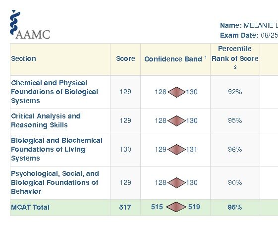 Melanie MCAT Scorecard