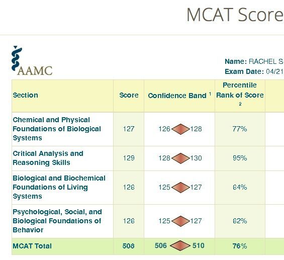 Rachel MCAT Scorecard