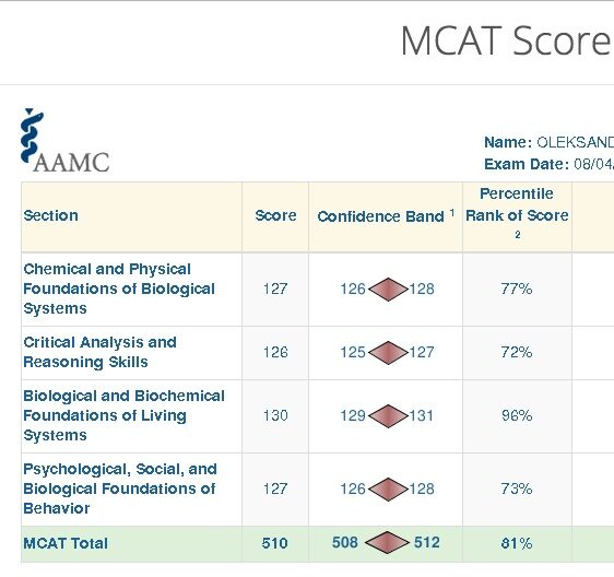 How Oleksandra Scored 510 On The MCAT