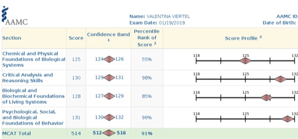 MCAT Score Screenshot - Valentina - MCAT Mastery