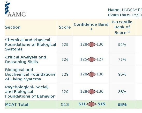 Lindsay P MCAT Scorecard 513