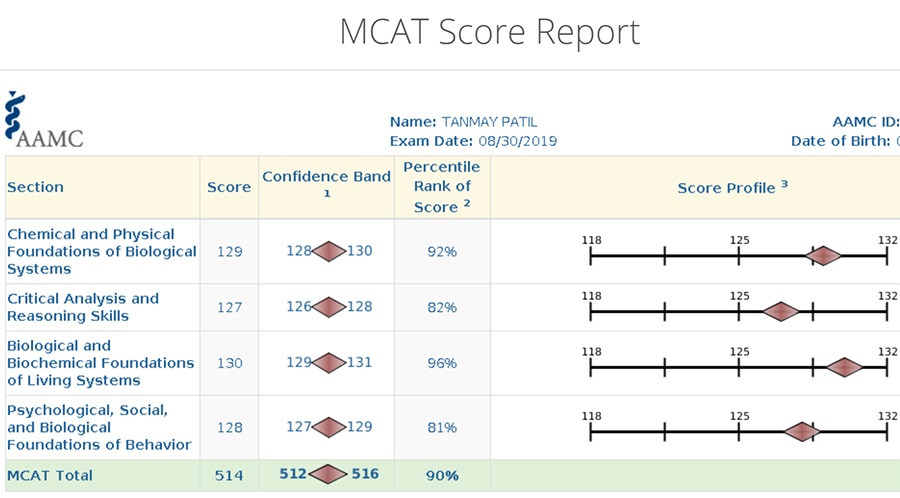 MCAT Score Report_Tanmay