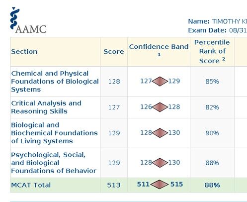 Tim K MCAT Scorecard