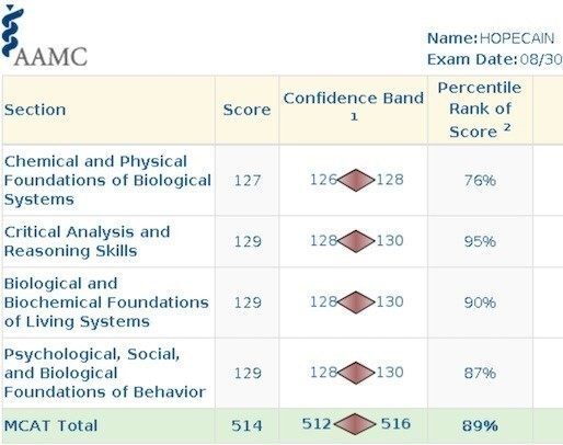 Hope C MCAT Scorecard 514