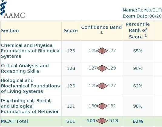 Renata MCAT Scorecard