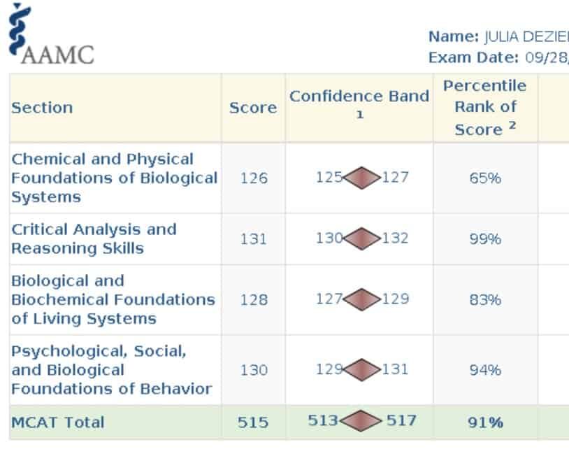 Julia MCAT Scorecard