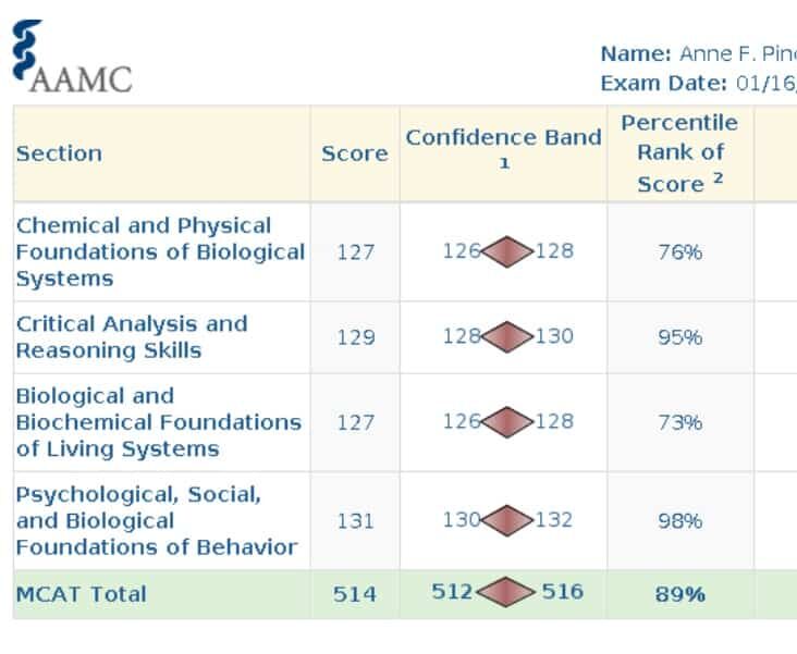 Anne Pino MCAT Scorecard