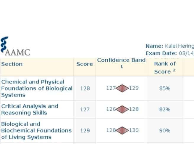 Kalei MCAT Scorecard