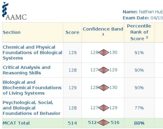 Nate MCAT Scorecard 514