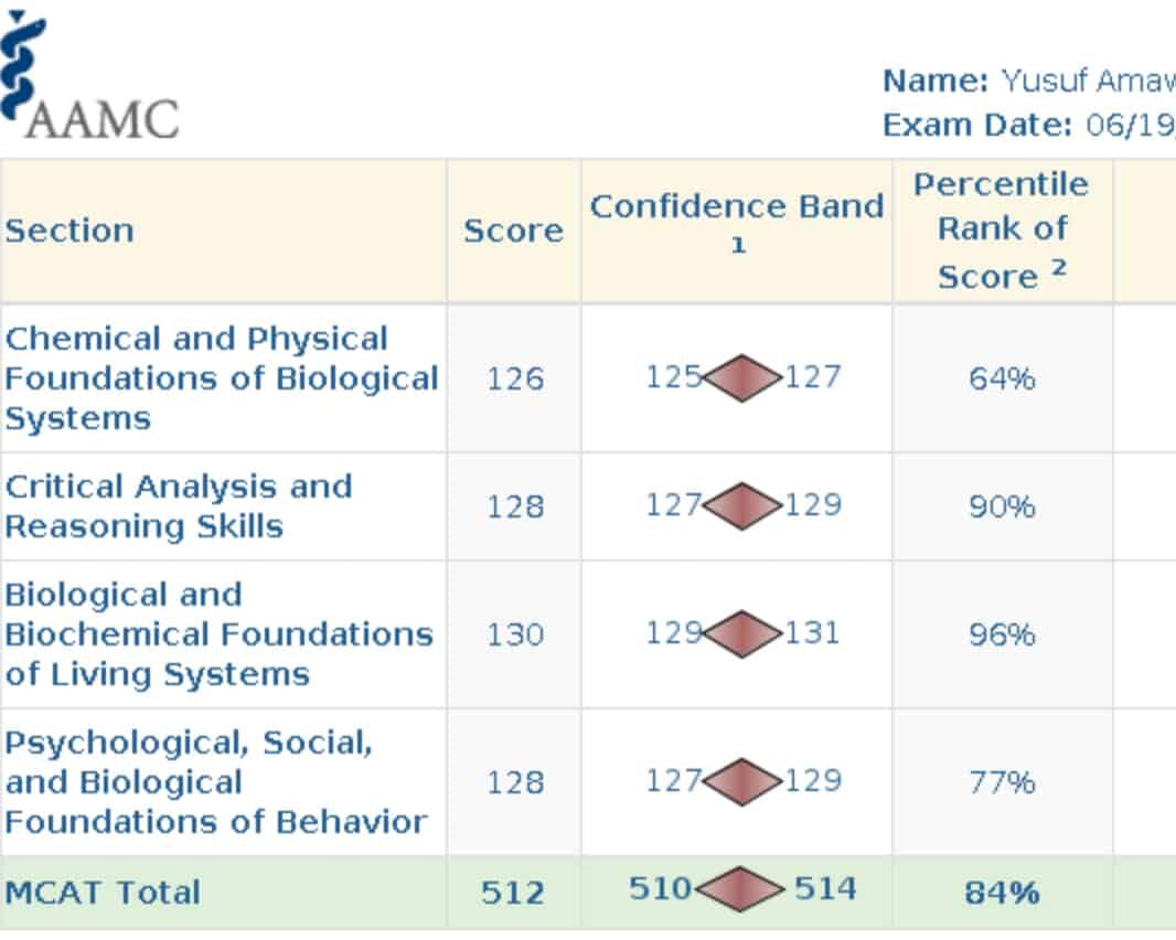 Yusuf MCAT Scorecard