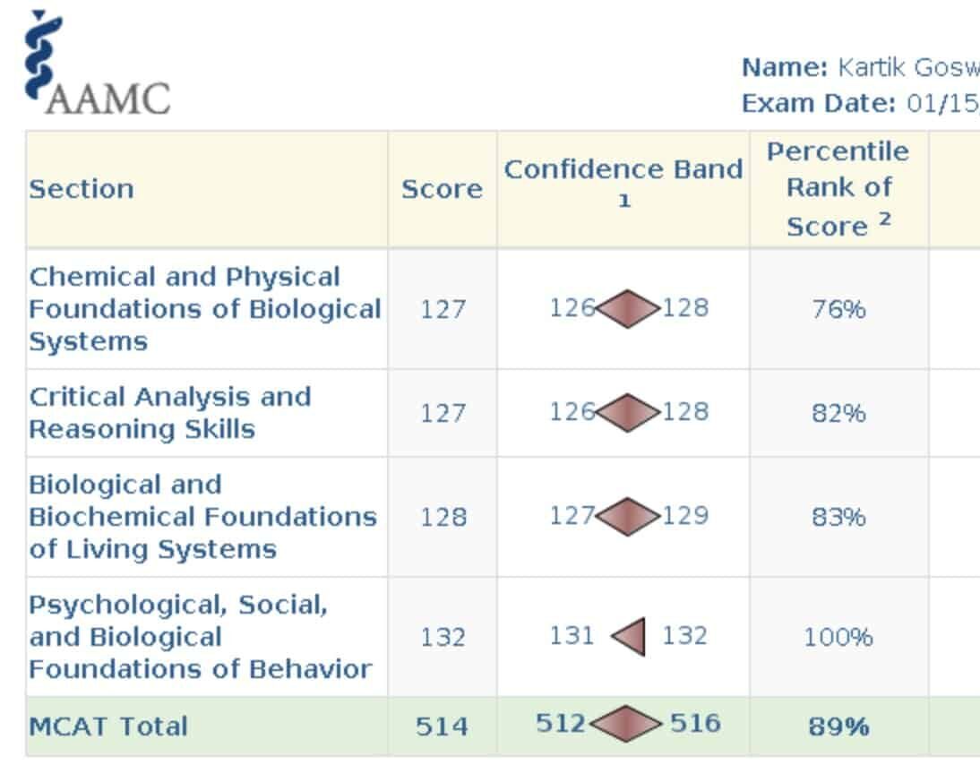 Kartik MCAT Scorecard 514