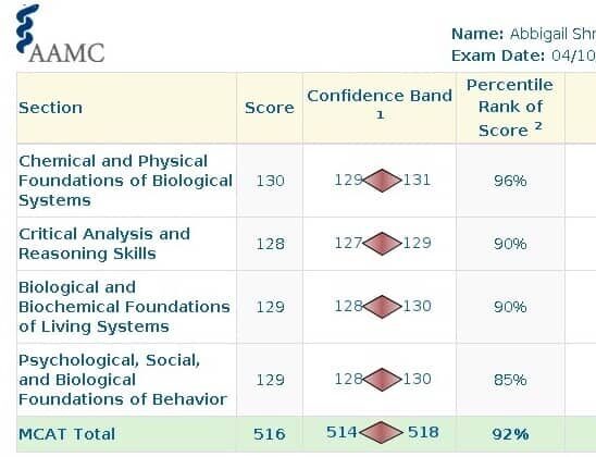 Abbigail S MCAT Scorecard 516