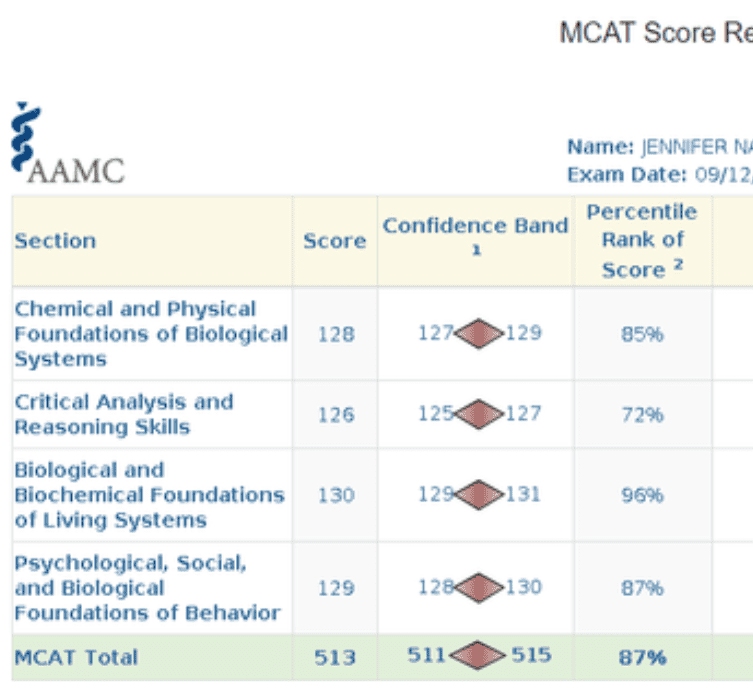 Jennifer MCAT Scorecard 513