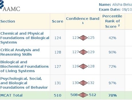 Alisha MCAT Scorecard