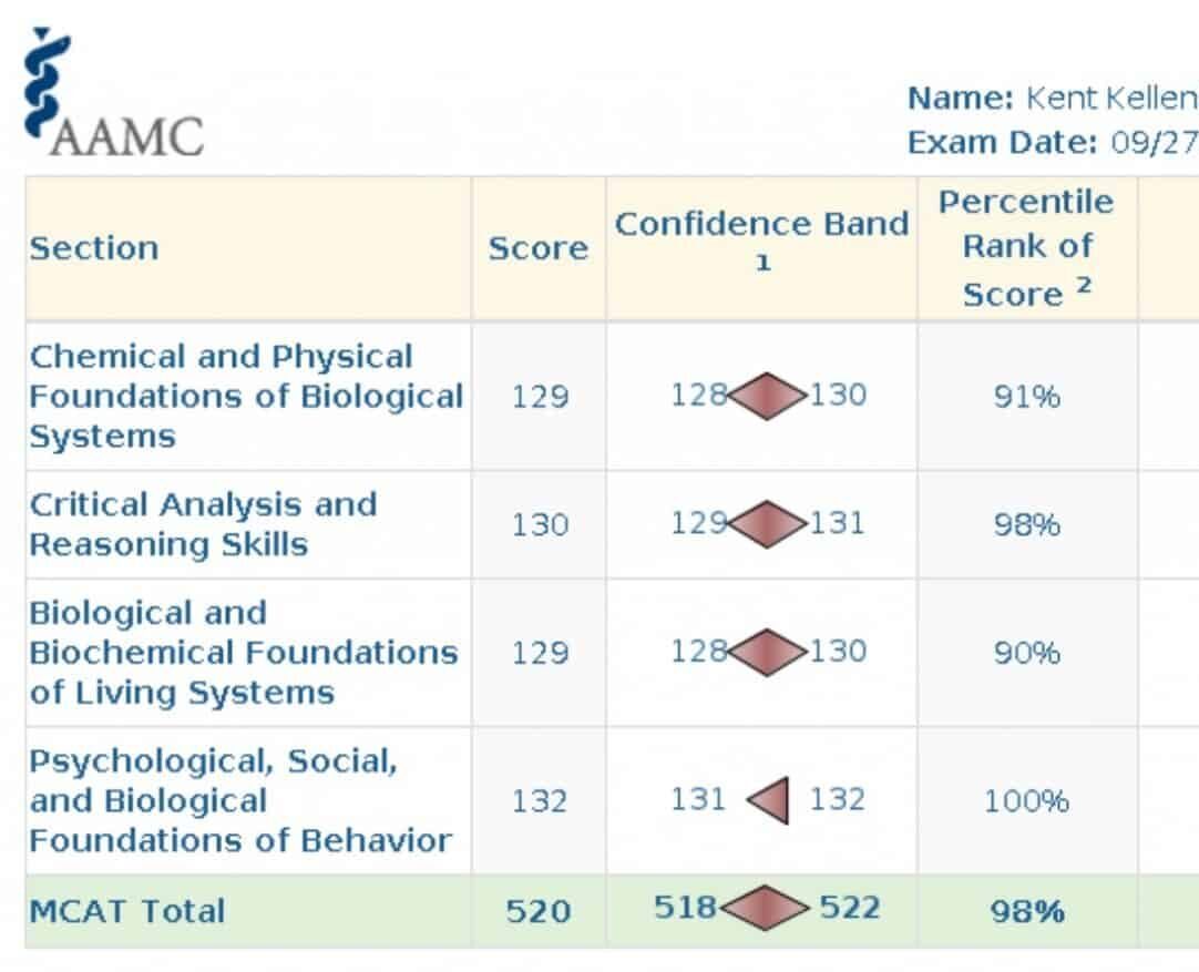 Kent K MCAT Scorecard 520