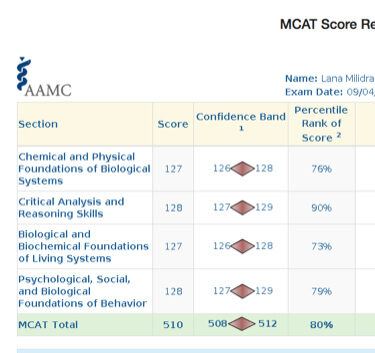 Lana MCAT Scorecard