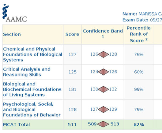 Marissa C MCAT Scorecard 511