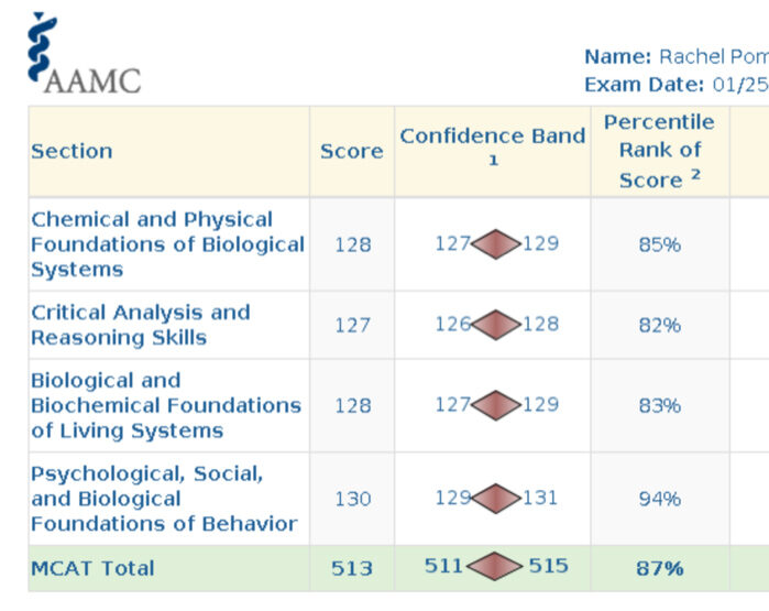 Rachel P MCAT Scorecard 513