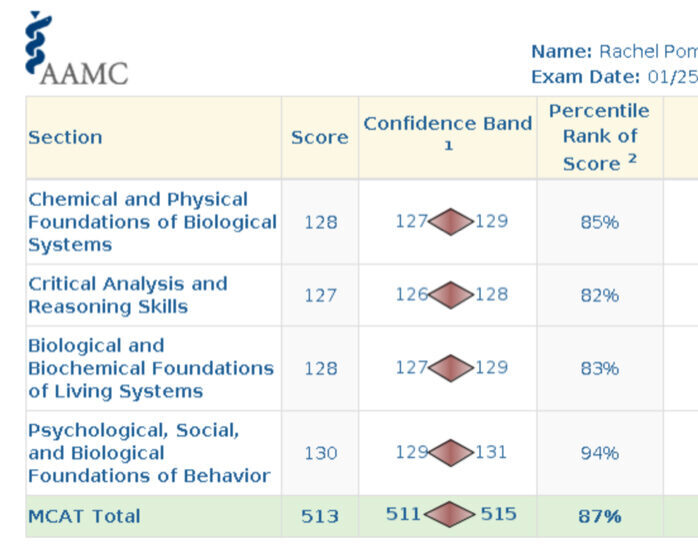 Rachel P MCAT Scorecard 513