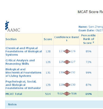 Sam Z MCAT Scorecard 514