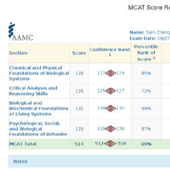 Sam Z MCAT Scorecard 514