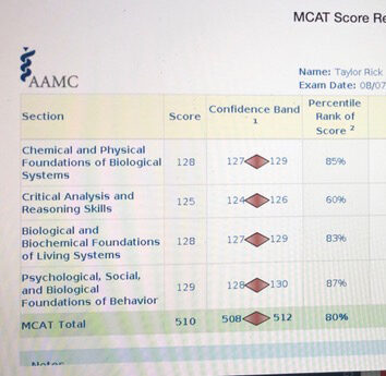 Taylor R MCAT Scorecard 510