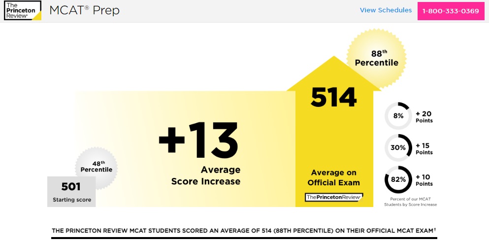 Princeton Review Official Website