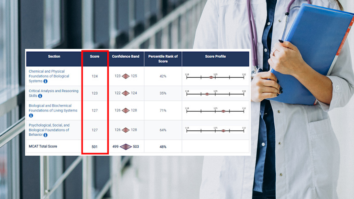What are MCAT RAW Scores? MedLife Mastery