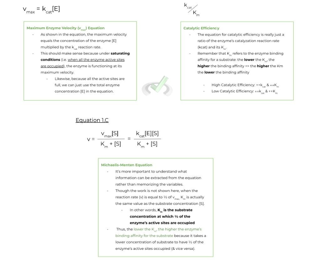 Equations