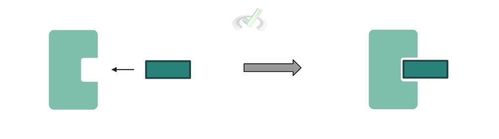 The Lock & Key Model