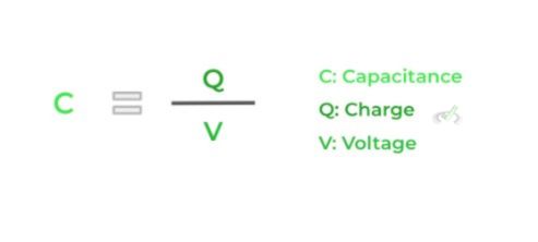 Capacitance and Capacitors - A