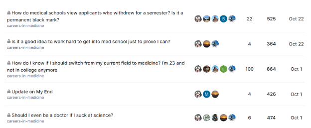 College Confidential Online Forum About Careers in Medicine 