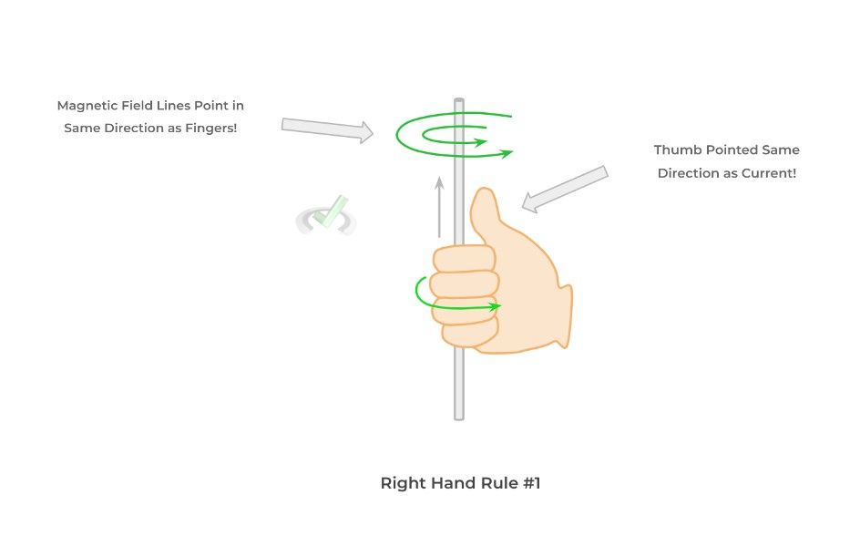 Magnetic Fields - Right Hand Rule 1