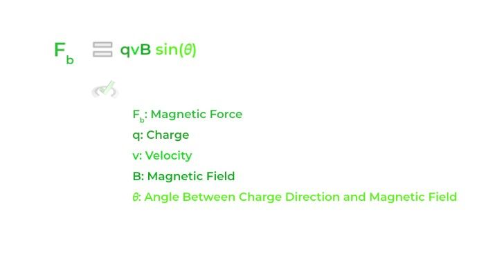 Magnetic Forces - Equation